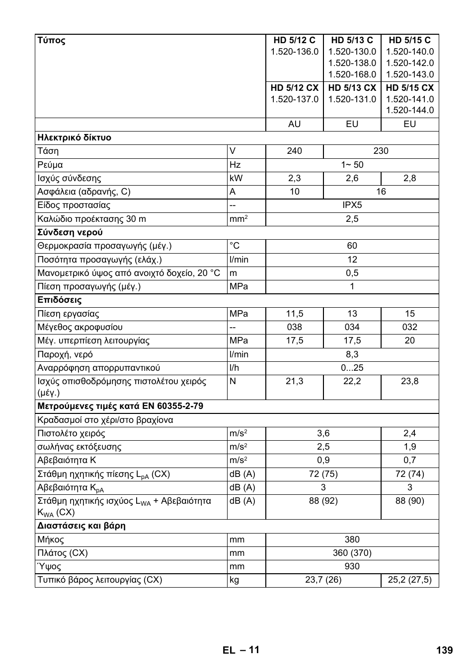 Karcher HD 5-12 C User Manual | Page 139 / 340