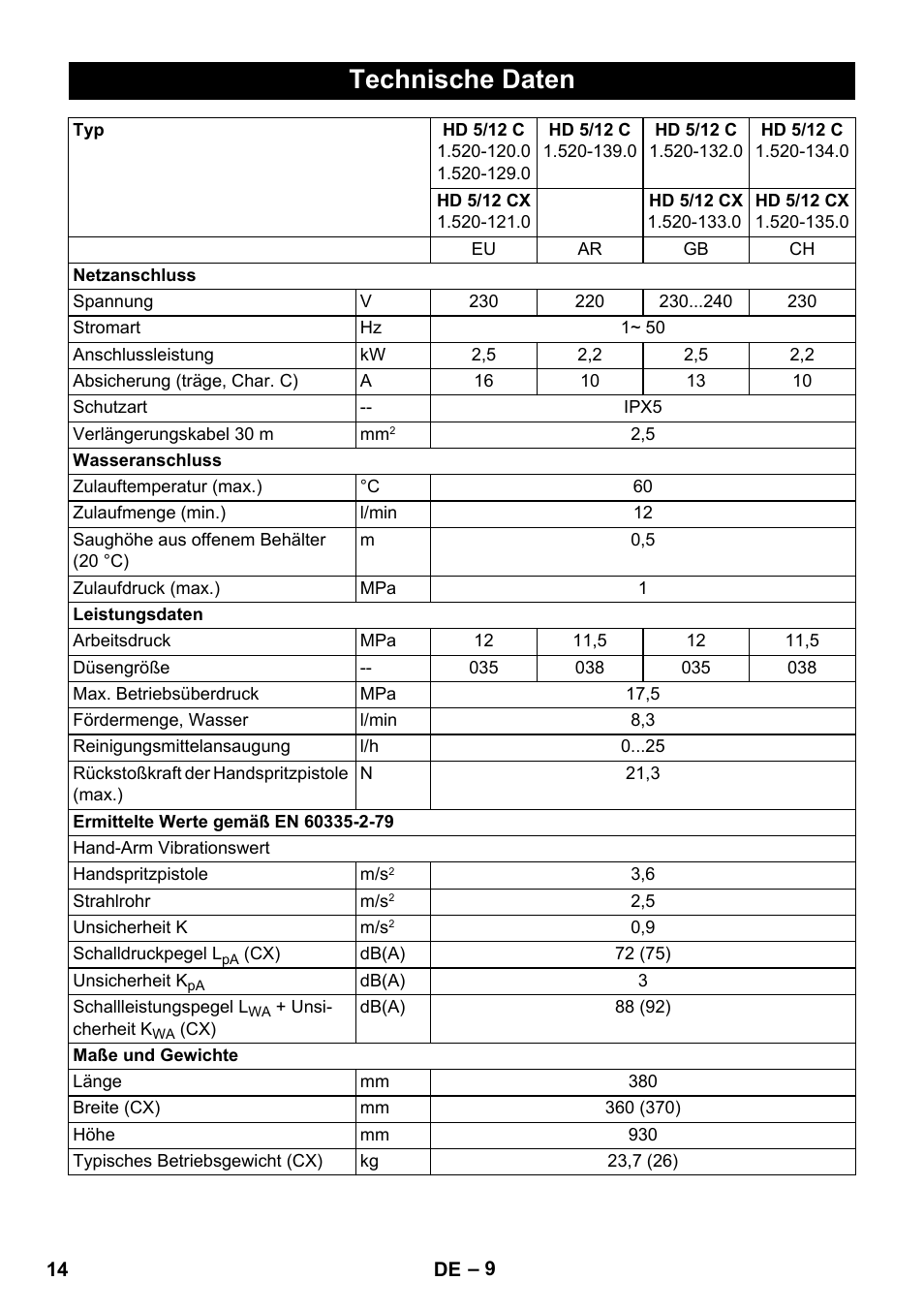 Technische daten | Karcher HD 5-12 C User Manual | Page 14 / 340