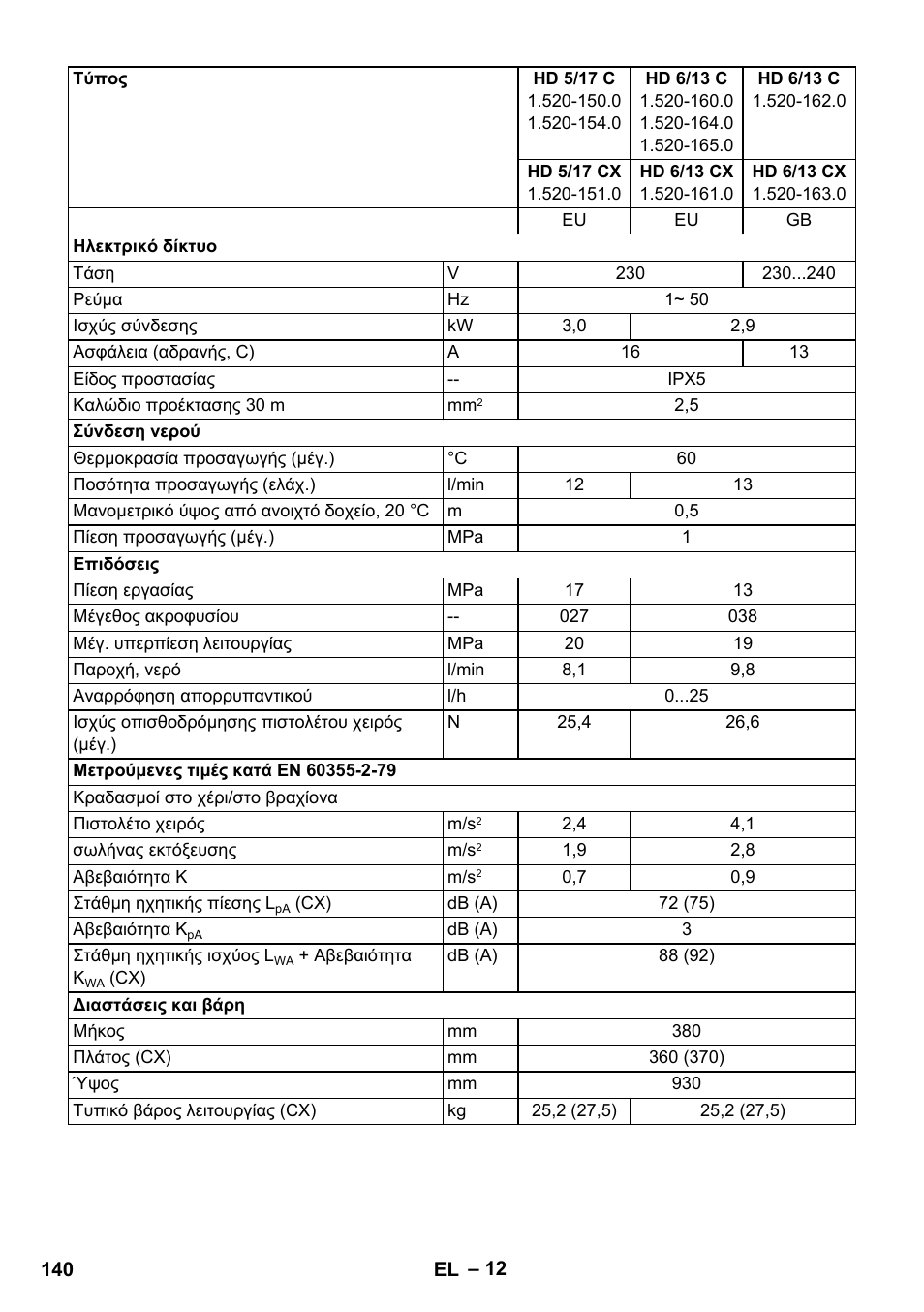 Karcher HD 5-12 C User Manual | Page 140 / 340