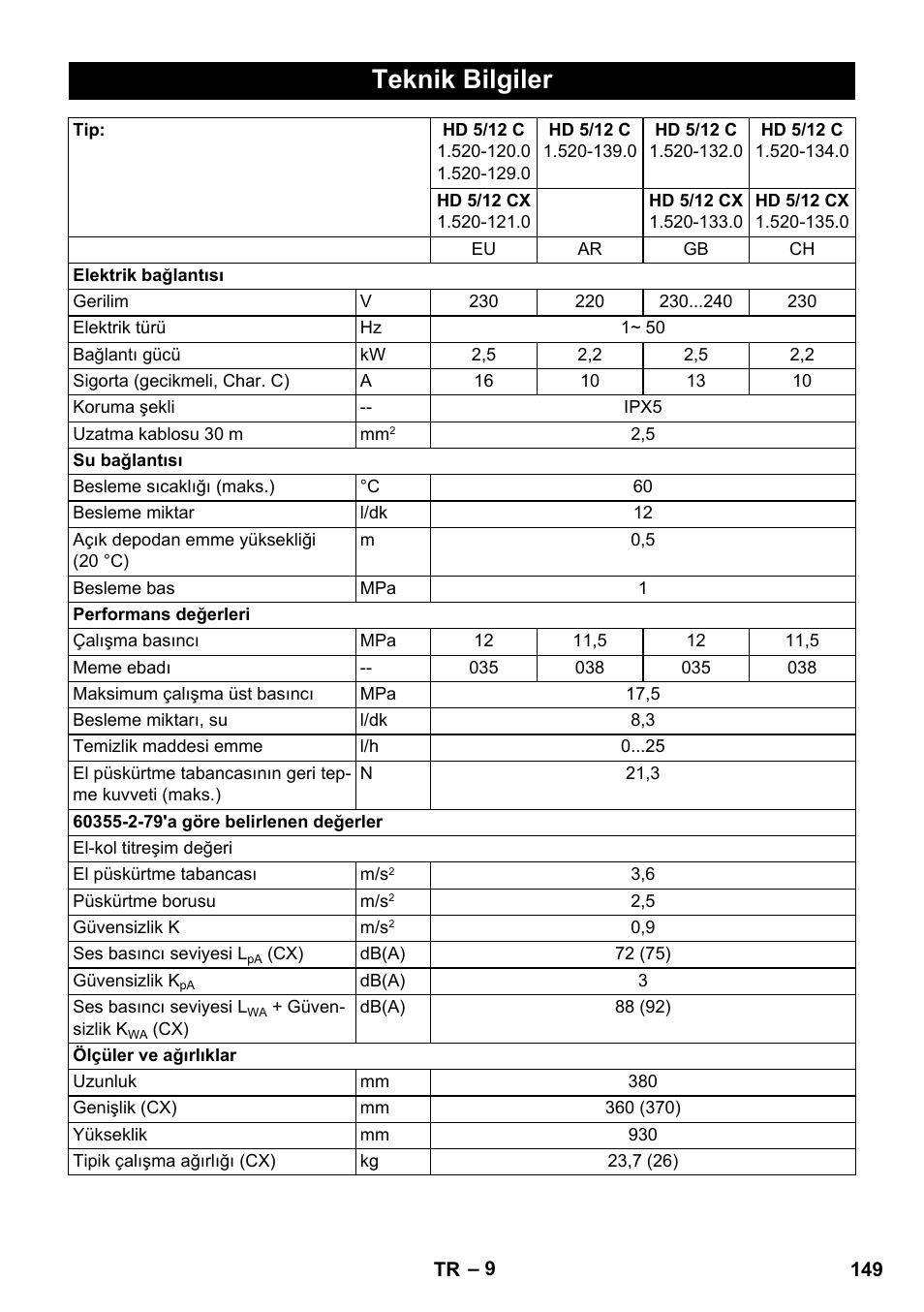 Teknik bilgiler | Karcher HD 5-12 C User Manual | Page 149 / 340