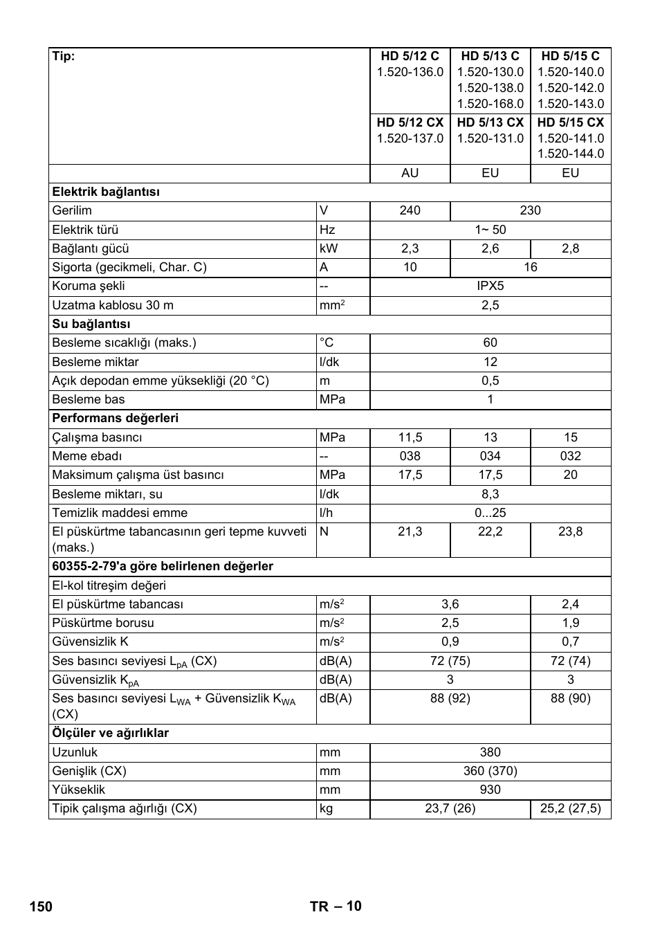 Karcher HD 5-12 C User Manual | Page 150 / 340