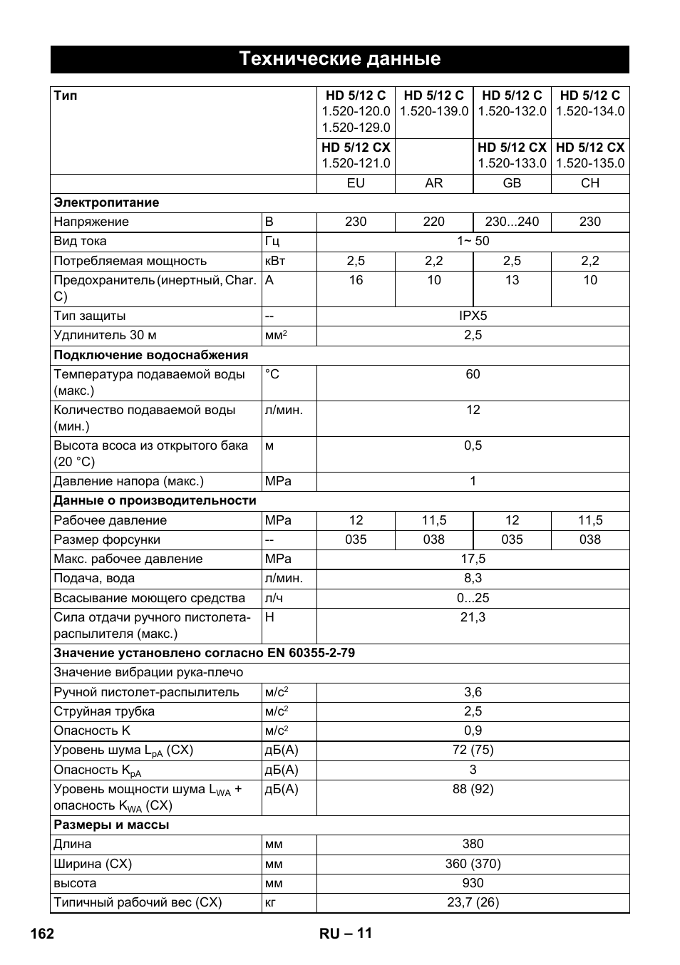 Технические данные | Karcher HD 5-12 C User Manual | Page 162 / 340