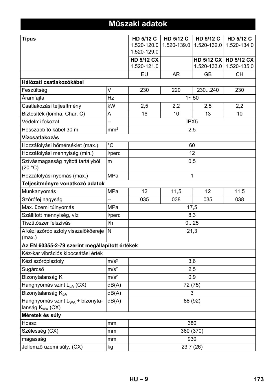 Műszaki adatok | Karcher HD 5-12 C User Manual | Page 173 / 340