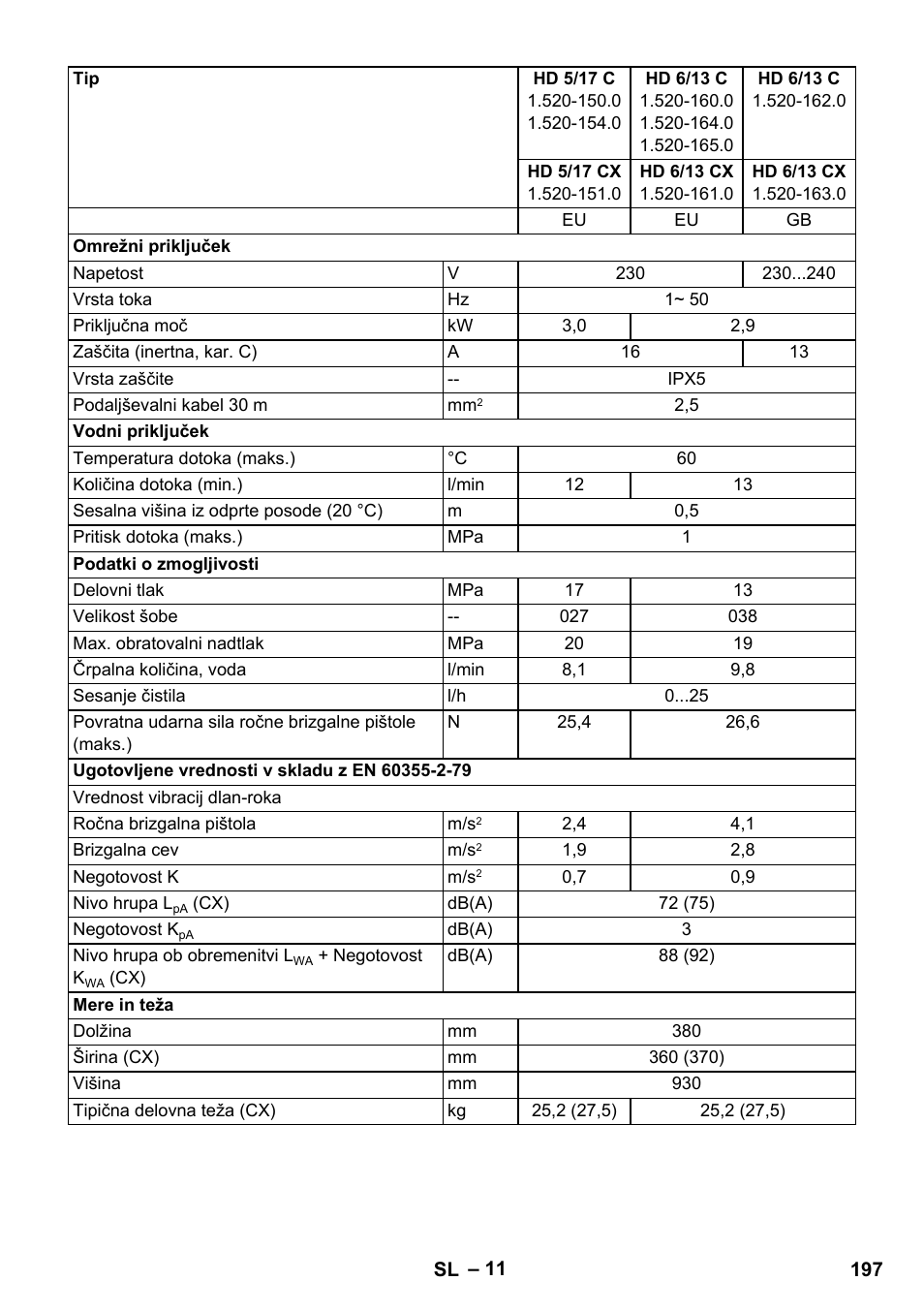 Karcher HD 5-12 C User Manual | Page 197 / 340