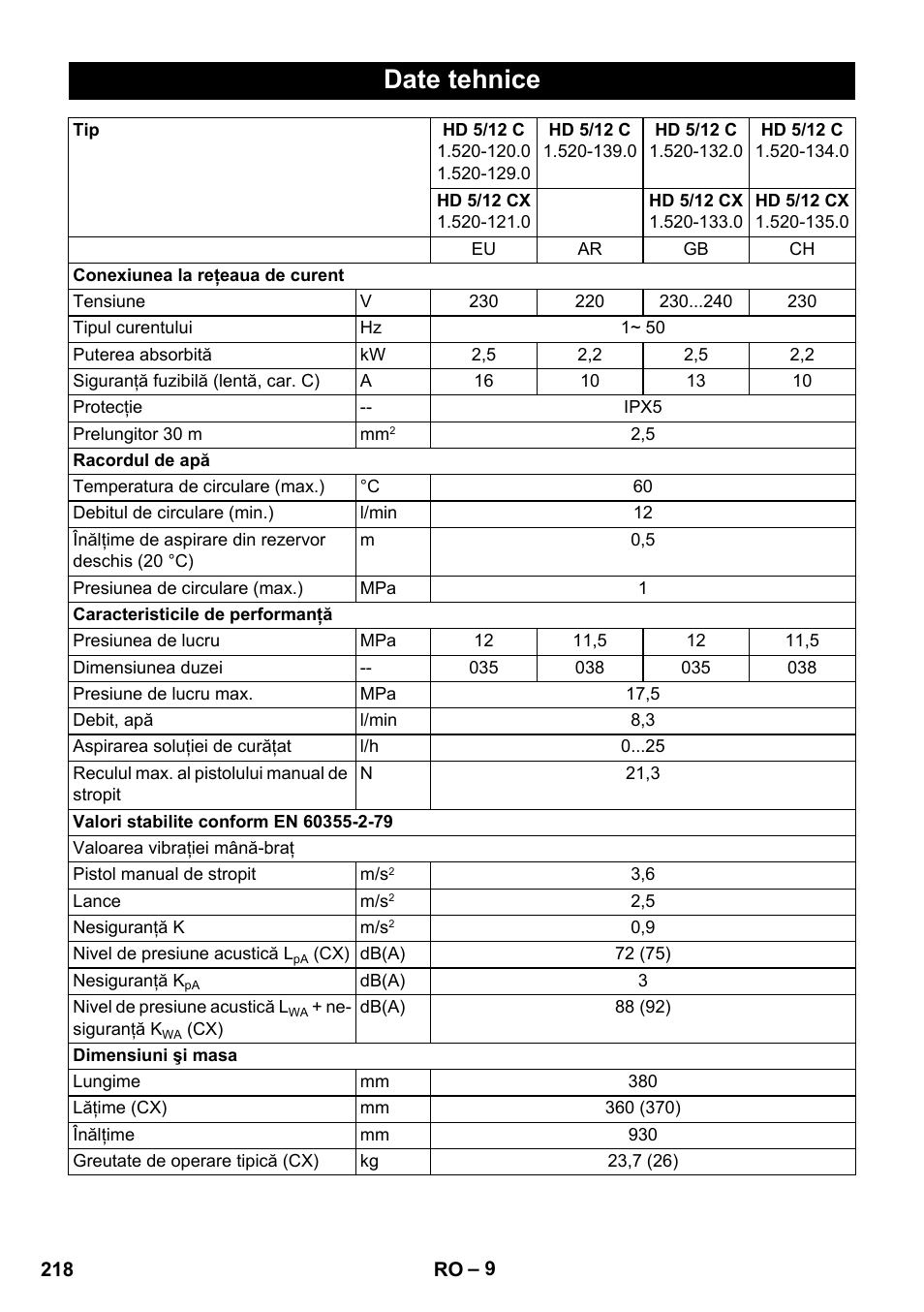 Date tehnice | Karcher HD 5-12 C User Manual | Page 218 / 340