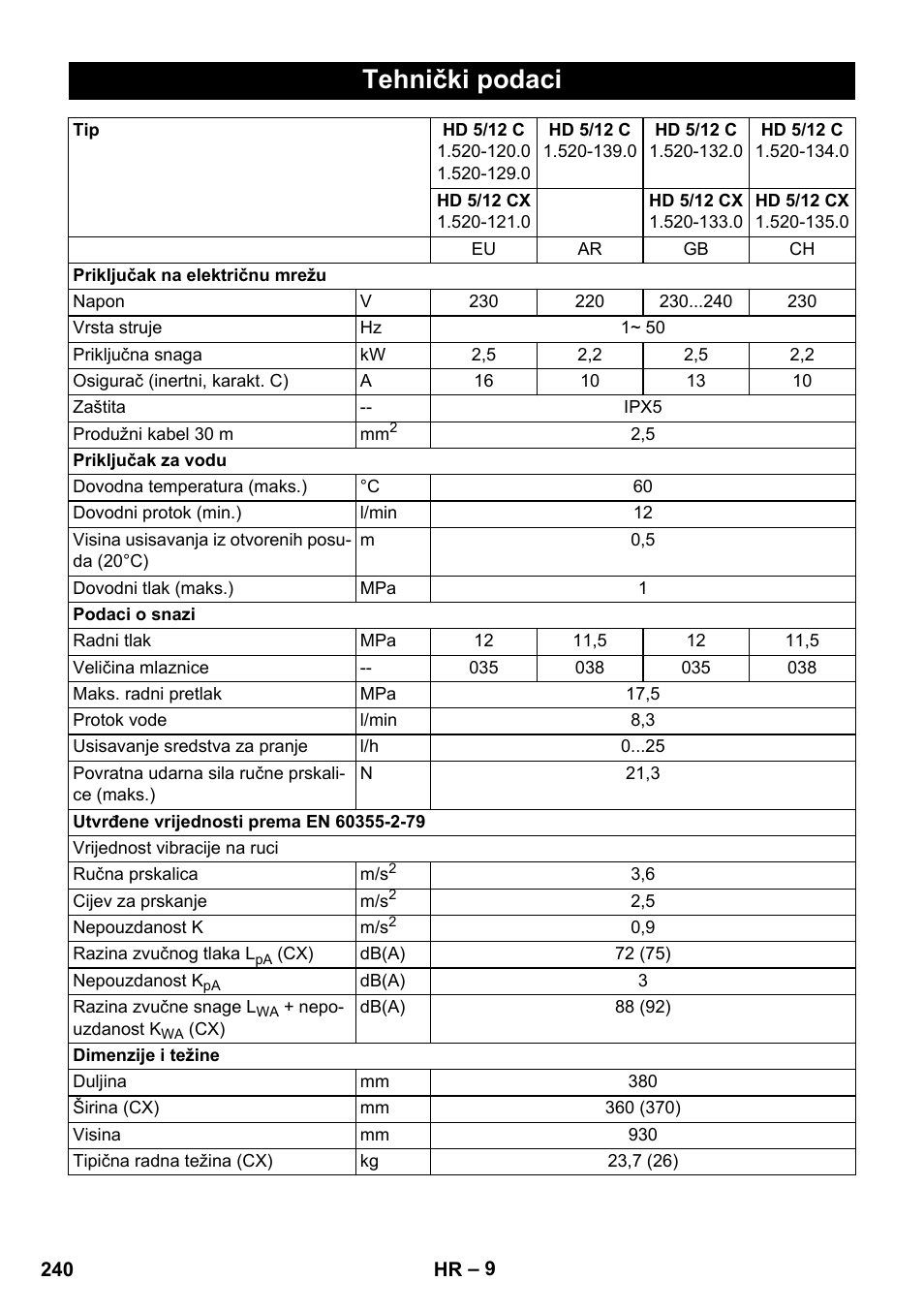 Tehnički podaci | Karcher HD 5-12 C User Manual | Page 240 / 340