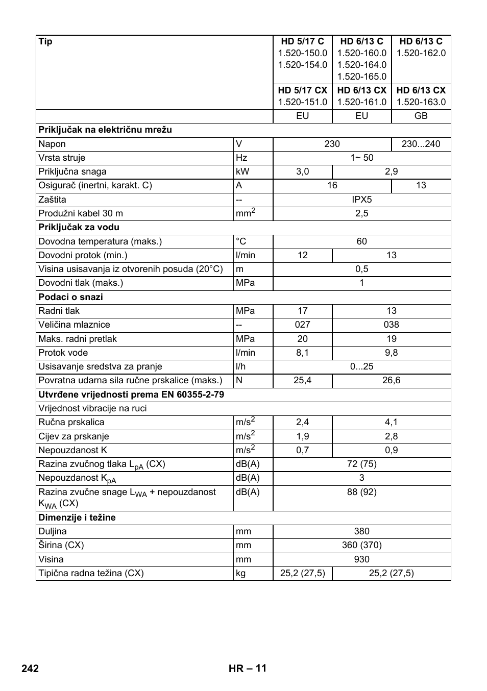 Karcher HD 5-12 C User Manual | Page 242 / 340