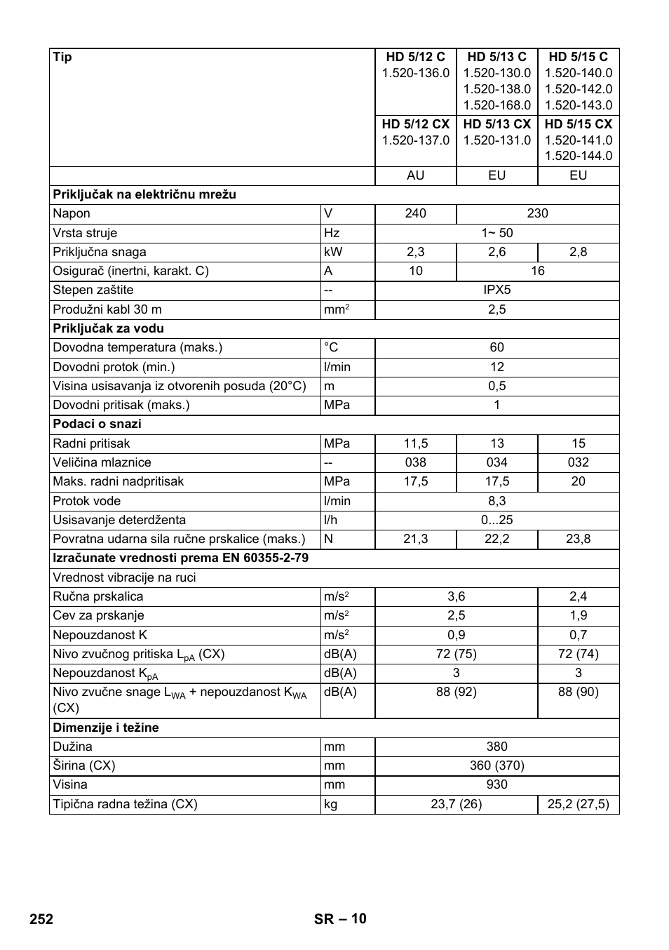 Karcher HD 5-12 C User Manual | Page 252 / 340