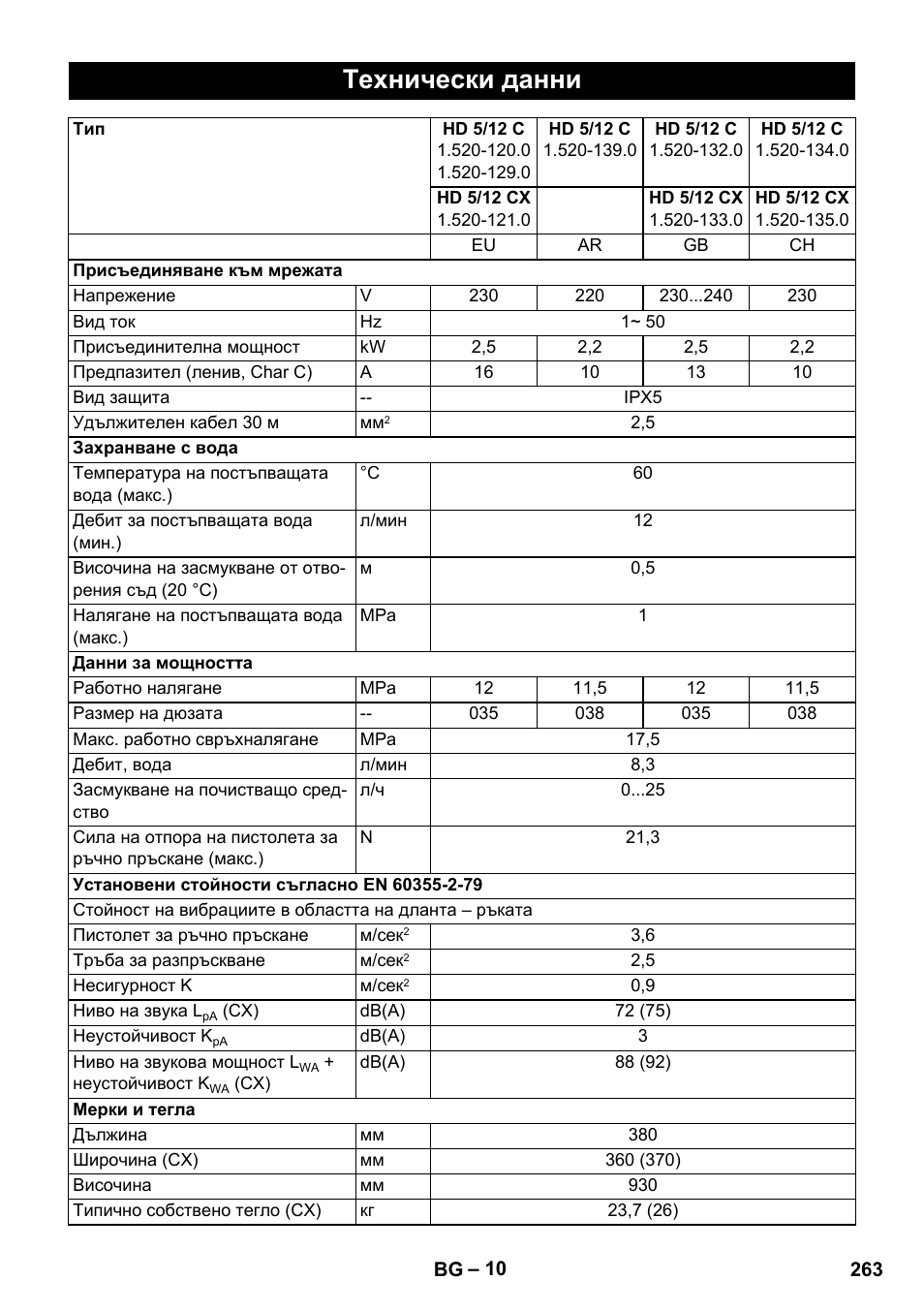 Технически данни | Karcher HD 5-12 C User Manual | Page 263 / 340