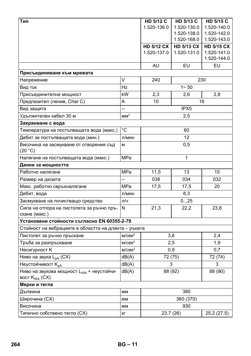 Karcher HD 5-12 C User Manual | Page 264 / 340