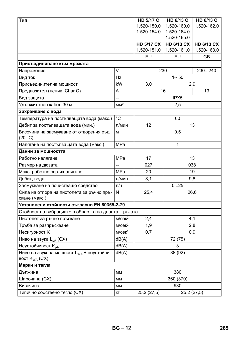 Karcher HD 5-12 C User Manual | Page 265 / 340