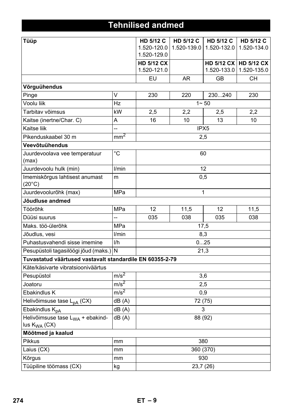 Tehnilised andmed | Karcher HD 5-12 C User Manual | Page 274 / 340