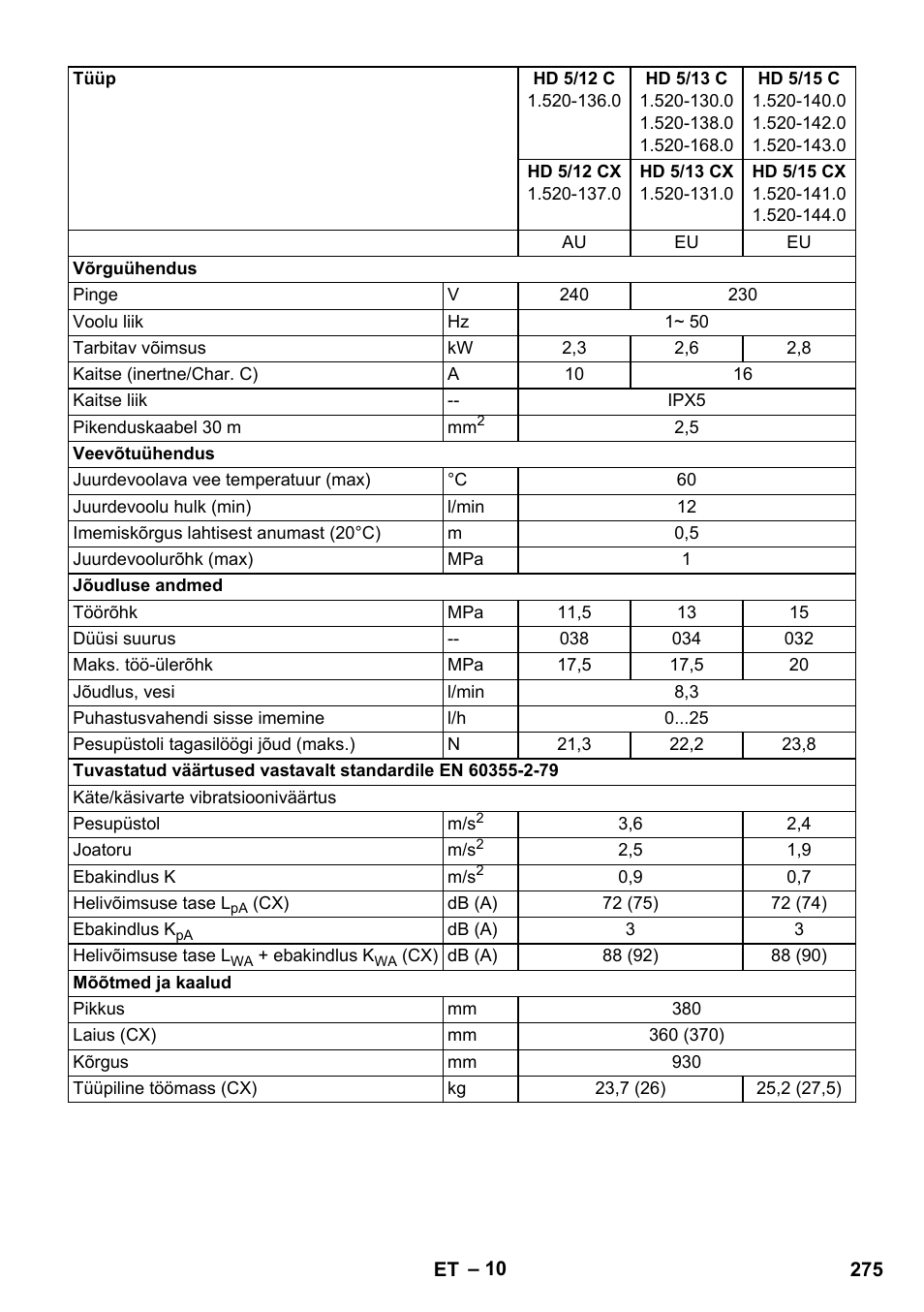 Karcher HD 5-12 C User Manual | Page 275 / 340