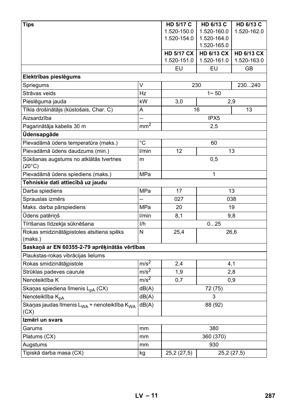 Karcher HD 5-12 C User Manual | Page 287 / 340