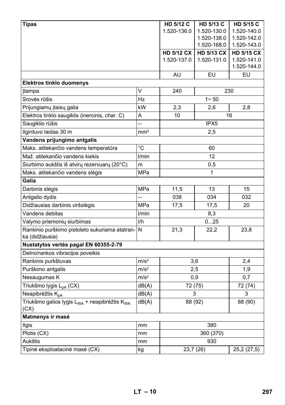 Karcher HD 5-12 C User Manual | Page 297 / 340