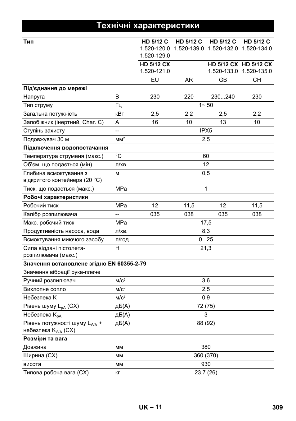 Технічні характеристики | Karcher HD 5-12 C User Manual | Page 309 / 340