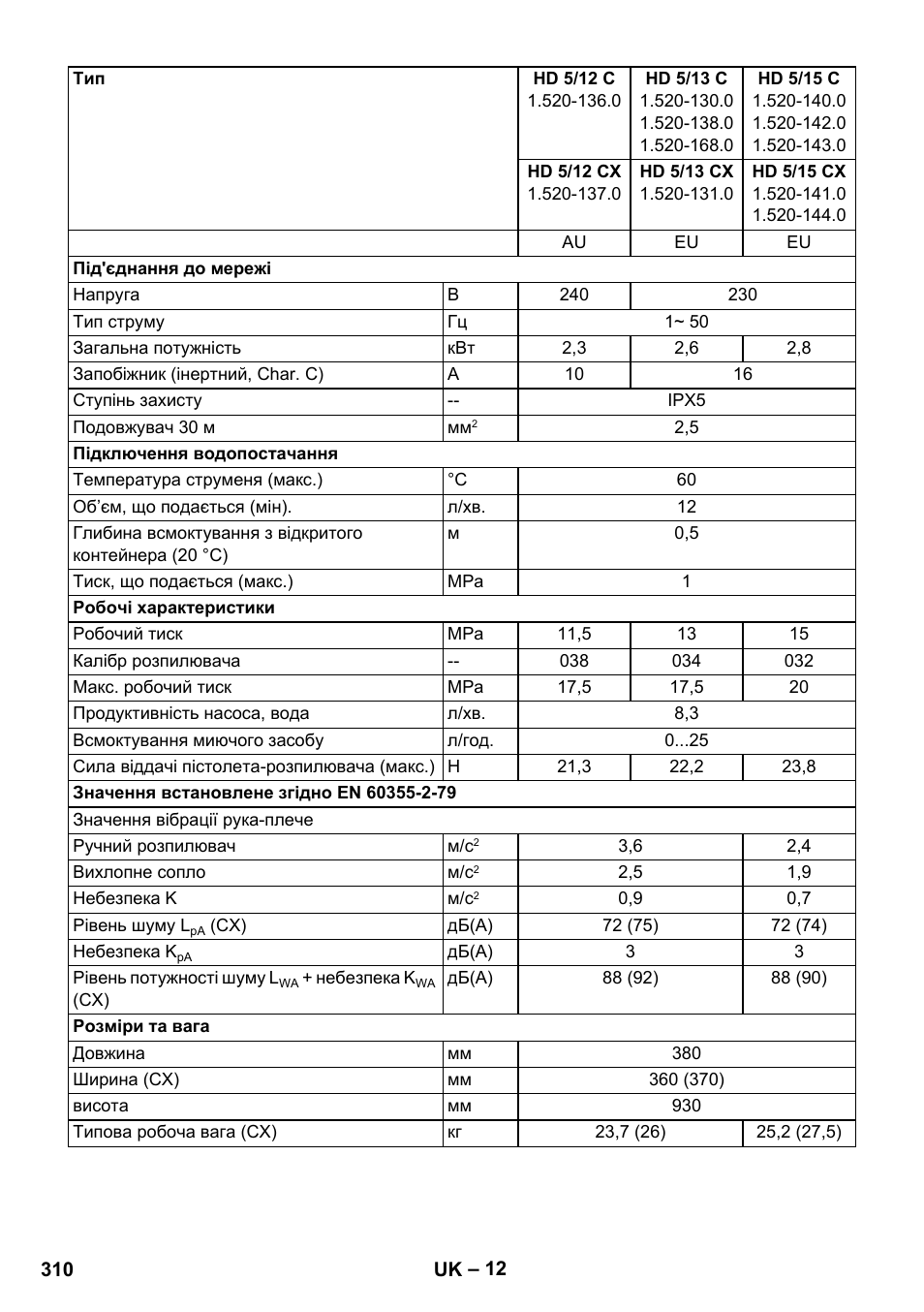 Karcher HD 5-12 C User Manual | Page 310 / 340