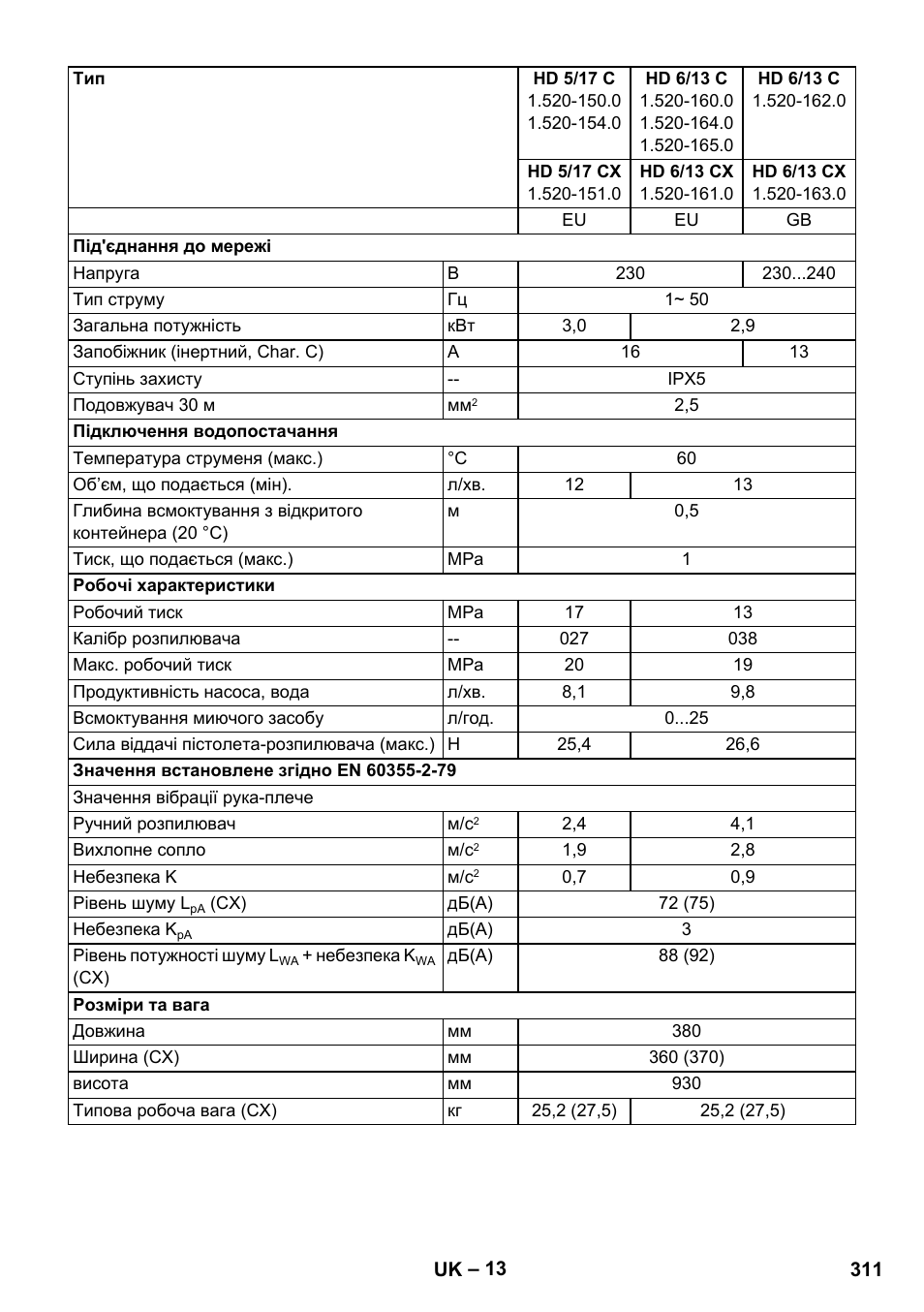 Karcher HD 5-12 C User Manual | Page 311 / 340