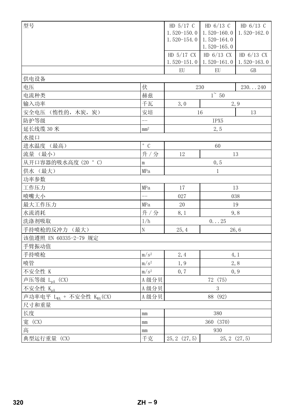 Karcher HD 5-12 C User Manual | Page 320 / 340