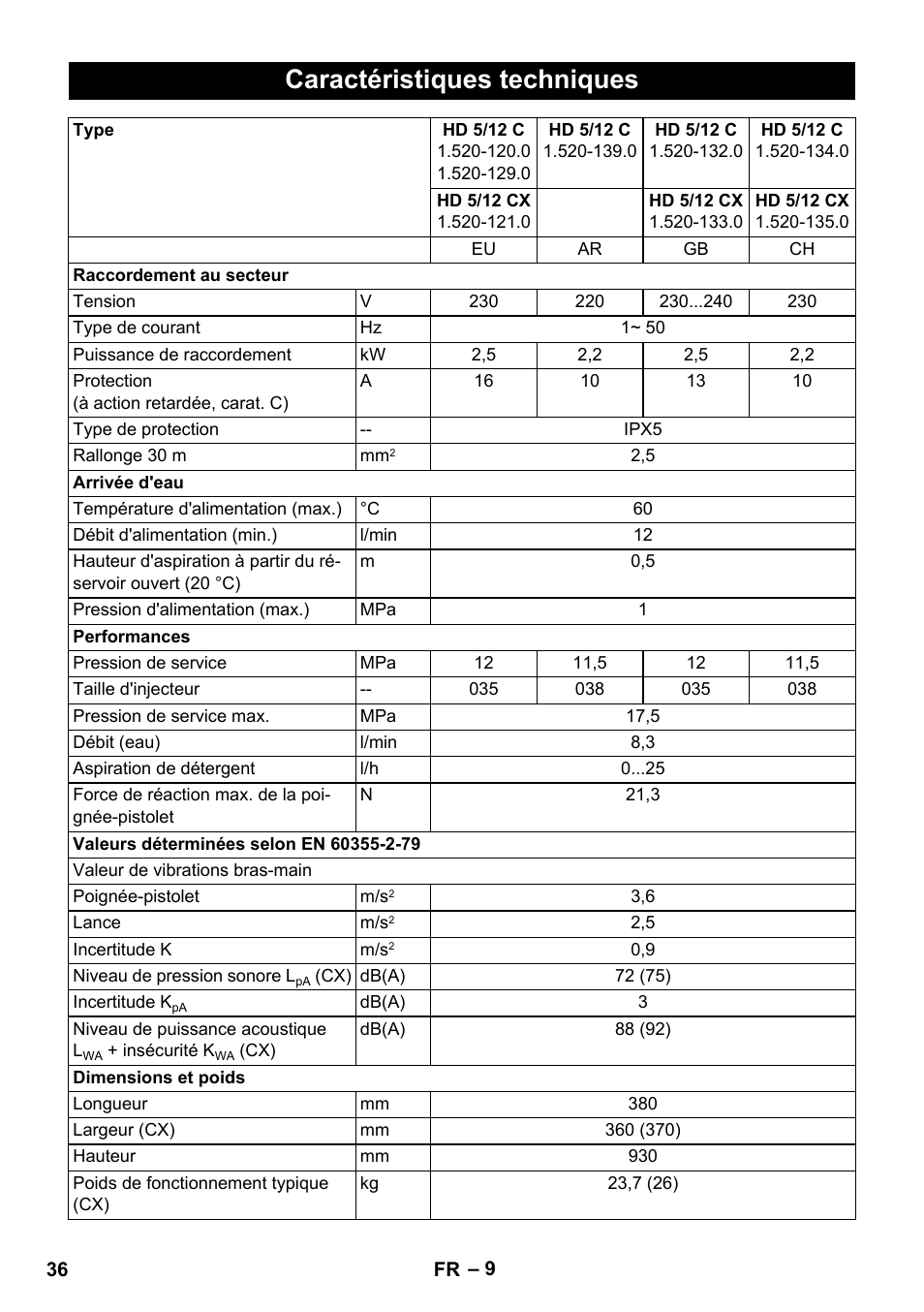 Caractéristiques techniques | Karcher HD 5-12 C User Manual | Page 36 / 340