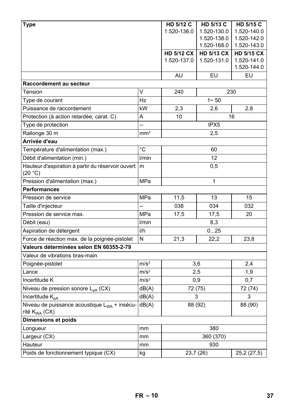 Karcher HD 5-12 C User Manual | Page 37 / 340