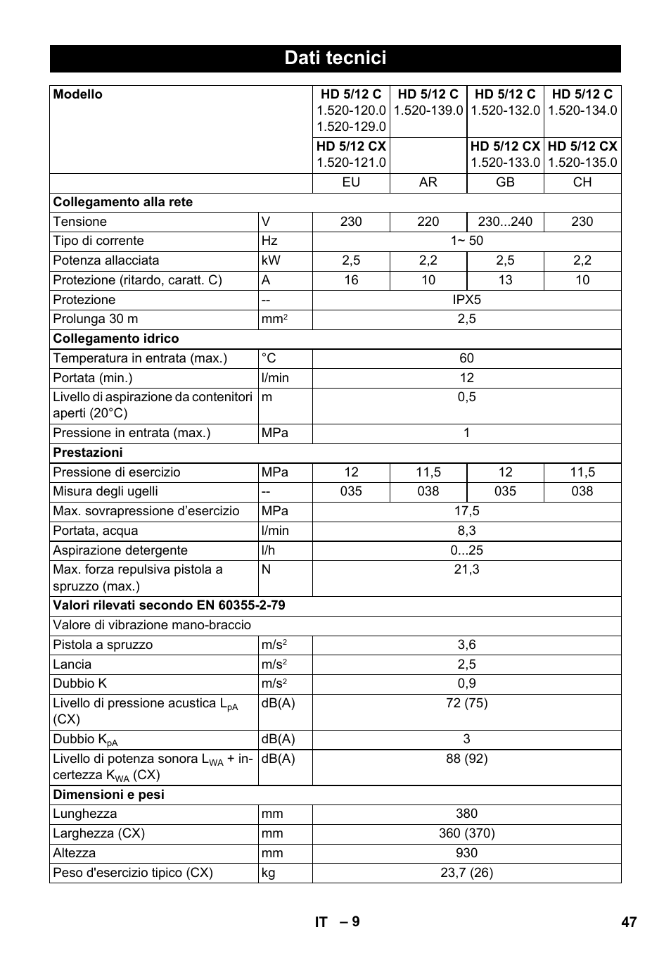 Dati tecnici | Karcher HD 5-12 C User Manual | Page 47 / 340