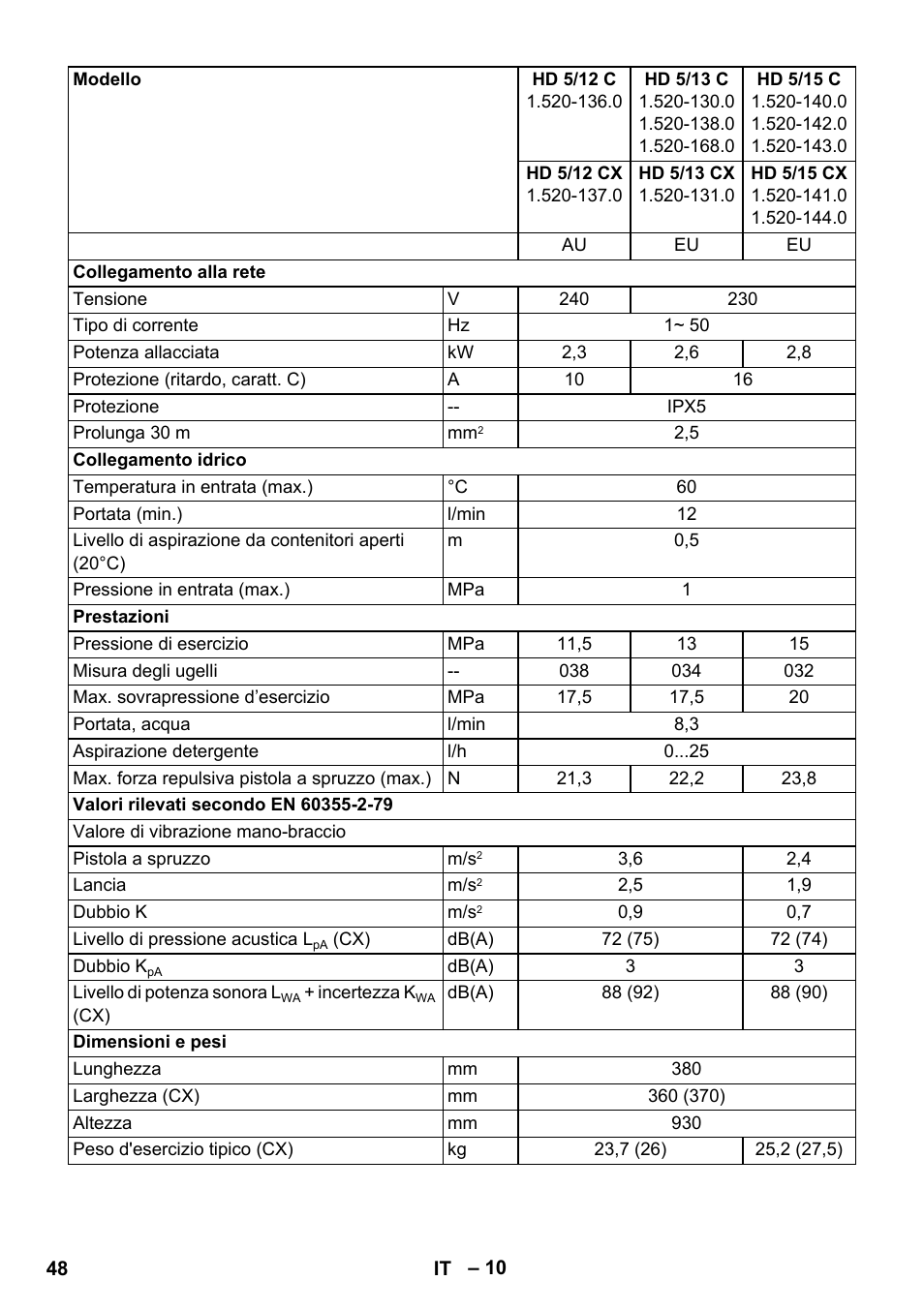 Karcher HD 5-12 C User Manual | Page 48 / 340