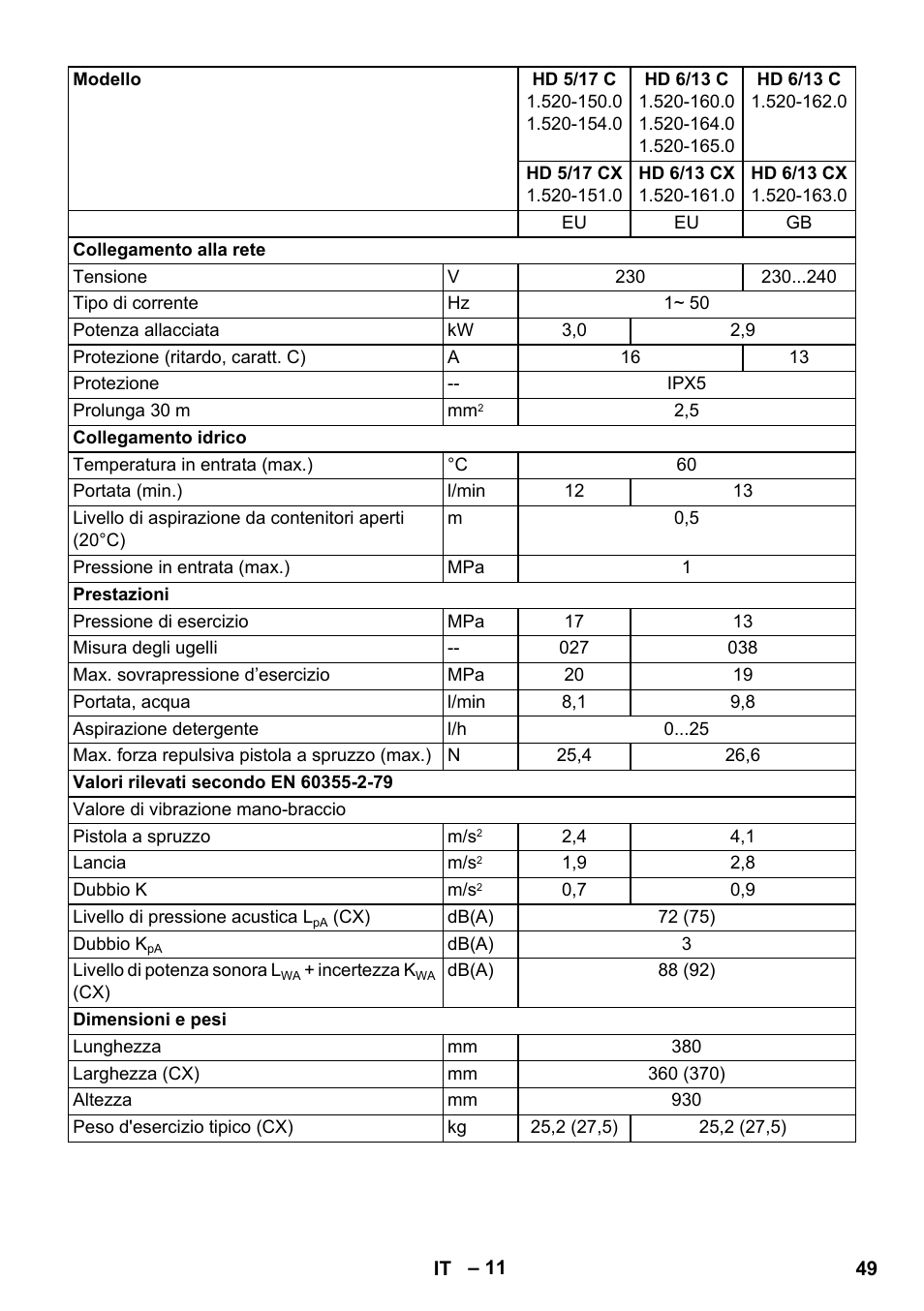 Karcher HD 5-12 C User Manual | Page 49 / 340