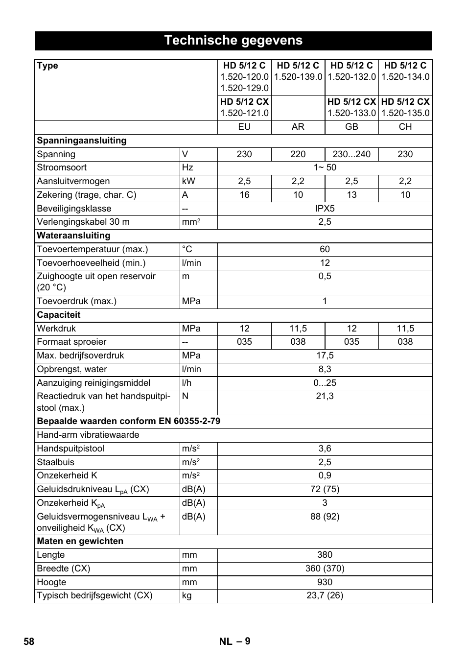 Technische gegevens | Karcher HD 5-12 C User Manual | Page 58 / 340