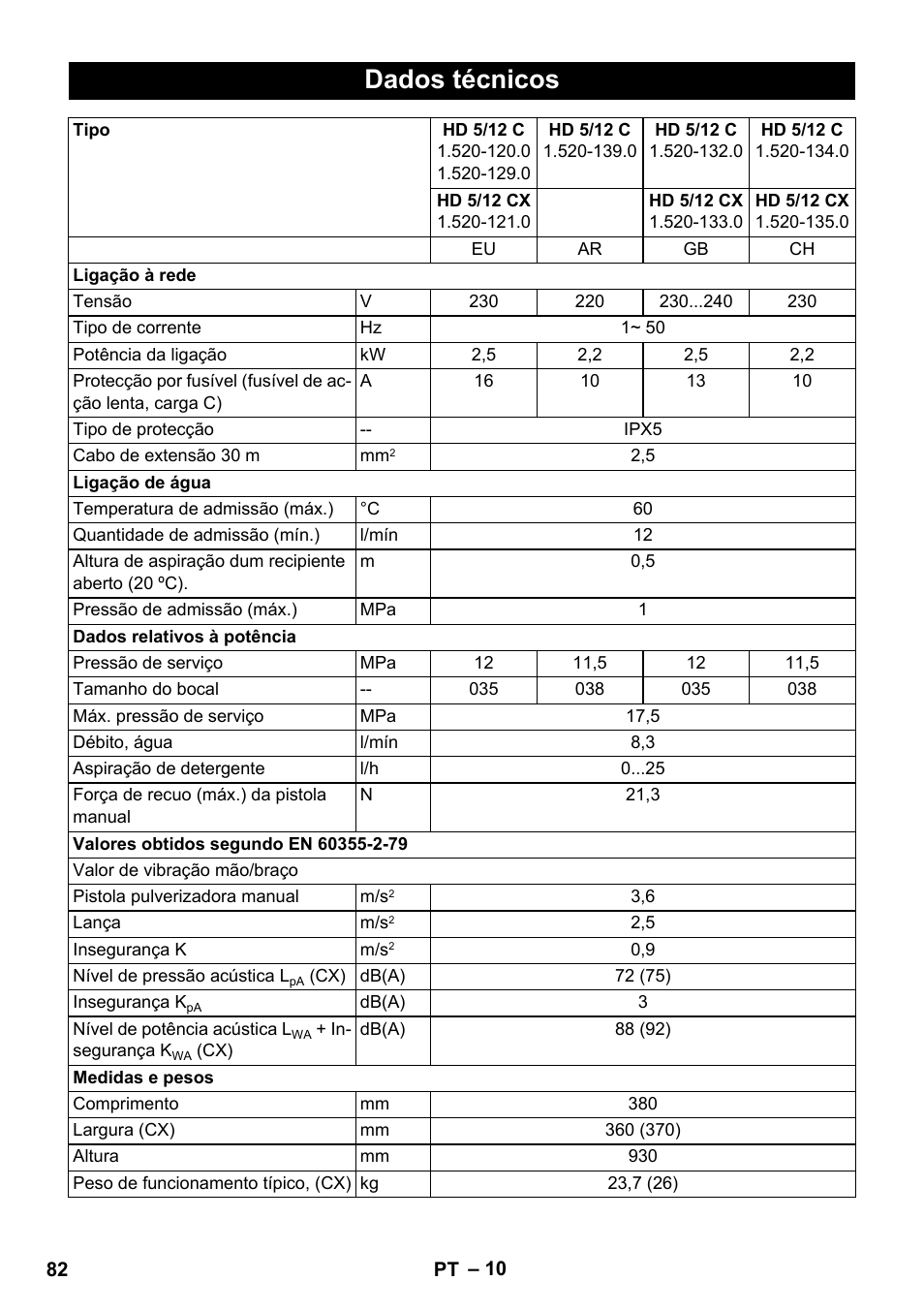 Dados técnicos | Karcher HD 5-12 C User Manual | Page 82 / 340