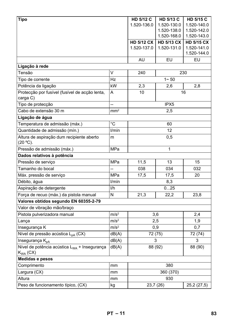 Karcher HD 5-12 C User Manual | Page 83 / 340