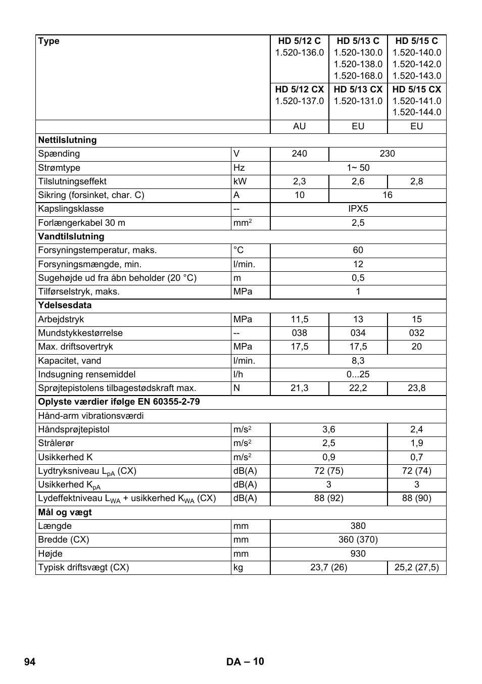 Karcher HD 5-12 C User Manual | Page 94 / 340