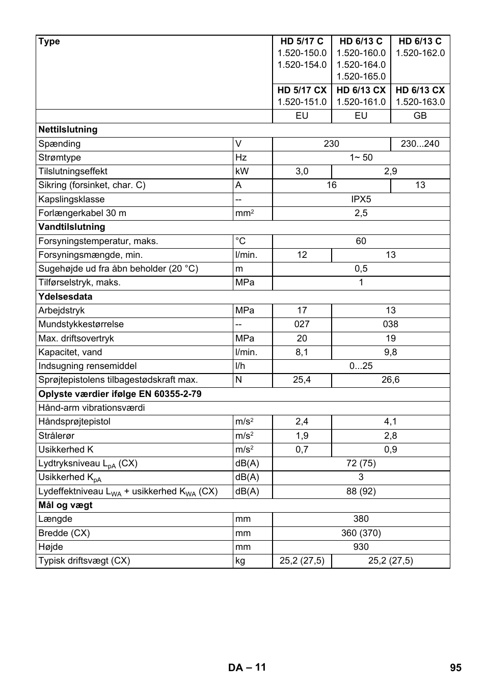 Karcher HD 5-12 C User Manual | Page 95 / 340