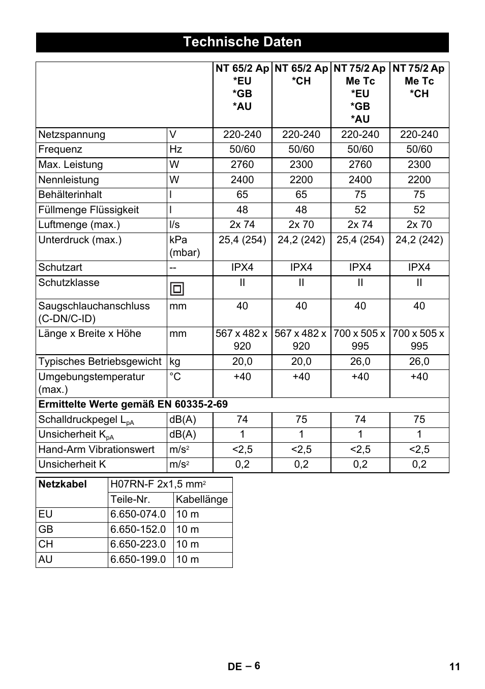 Technische daten | Karcher NT 65-2 Ap EU User Manual | Page 11 / 180