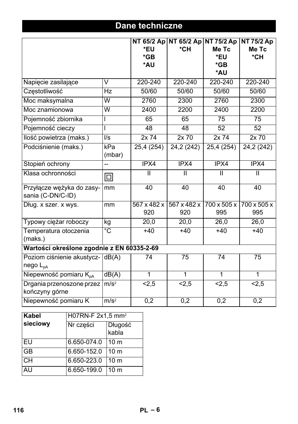 Dane techniczne | Karcher NT 65-2 Ap EU User Manual | Page 116 / 180
