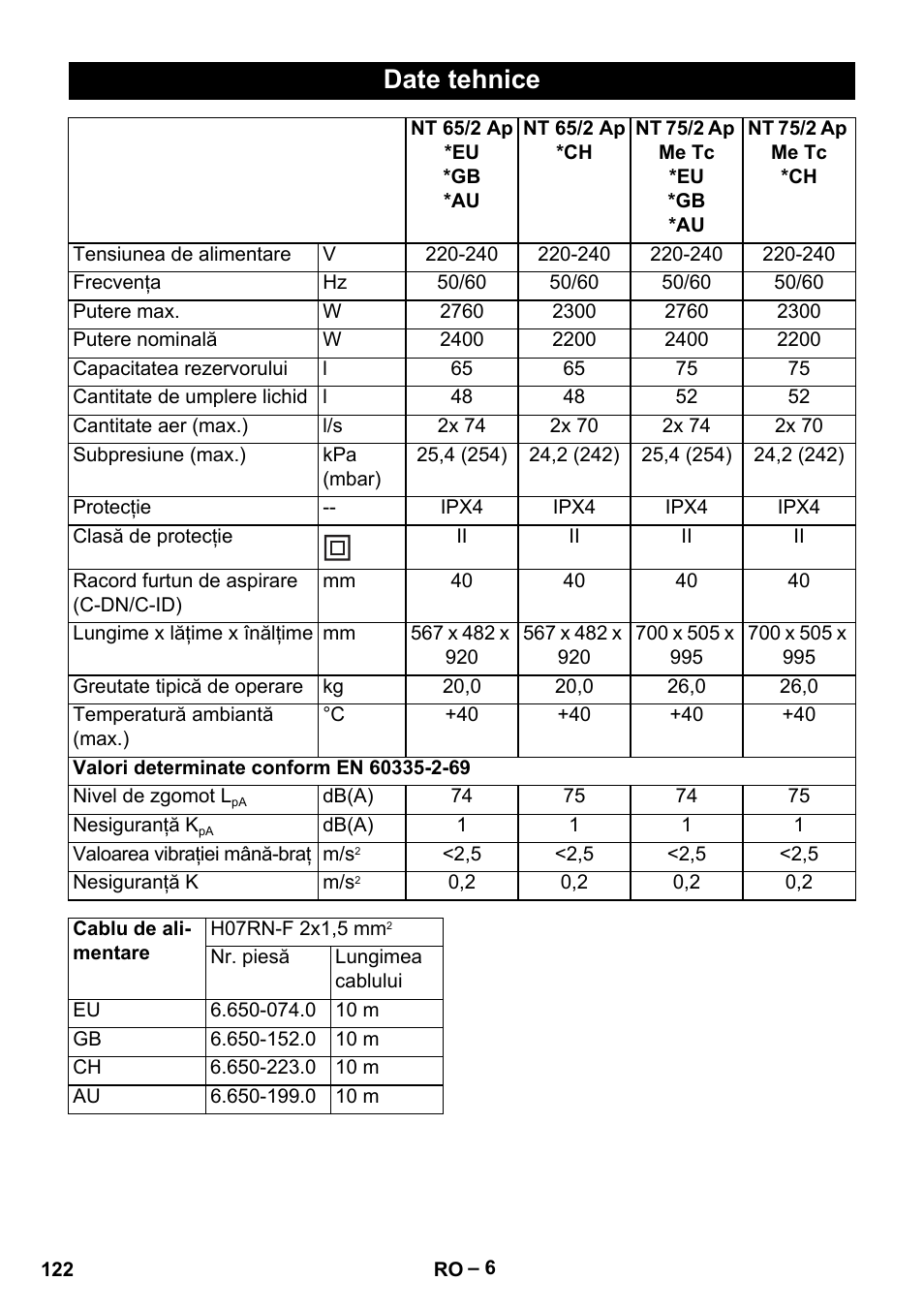 Date tehnice | Karcher NT 65-2 Ap EU User Manual | Page 122 / 180