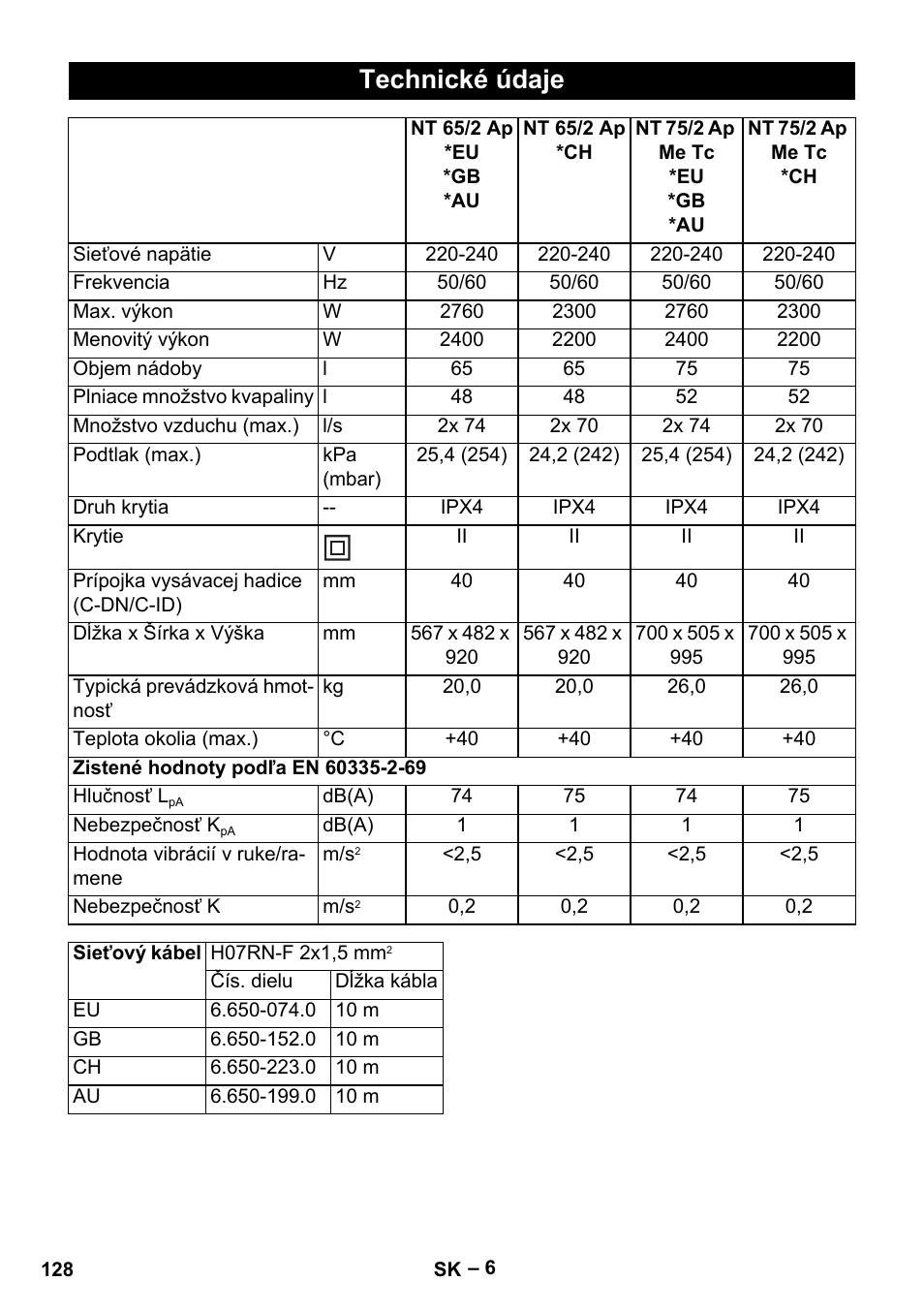 Technické údaje | Karcher NT 65-2 Ap EU User Manual | Page 128 / 180