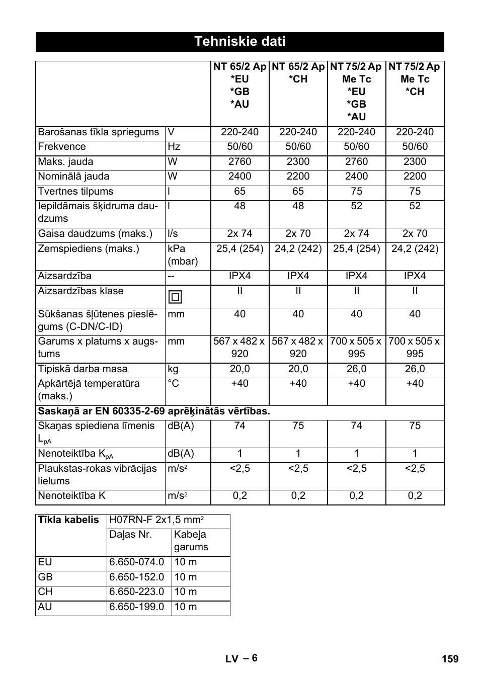 Tehniskie dati | Karcher NT 65-2 Ap EU User Manual | Page 159 / 180