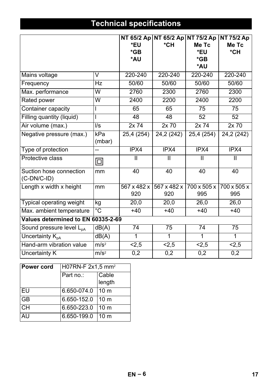 Technical specifications | Karcher NT 65-2 Ap EU User Manual | Page 17 / 180