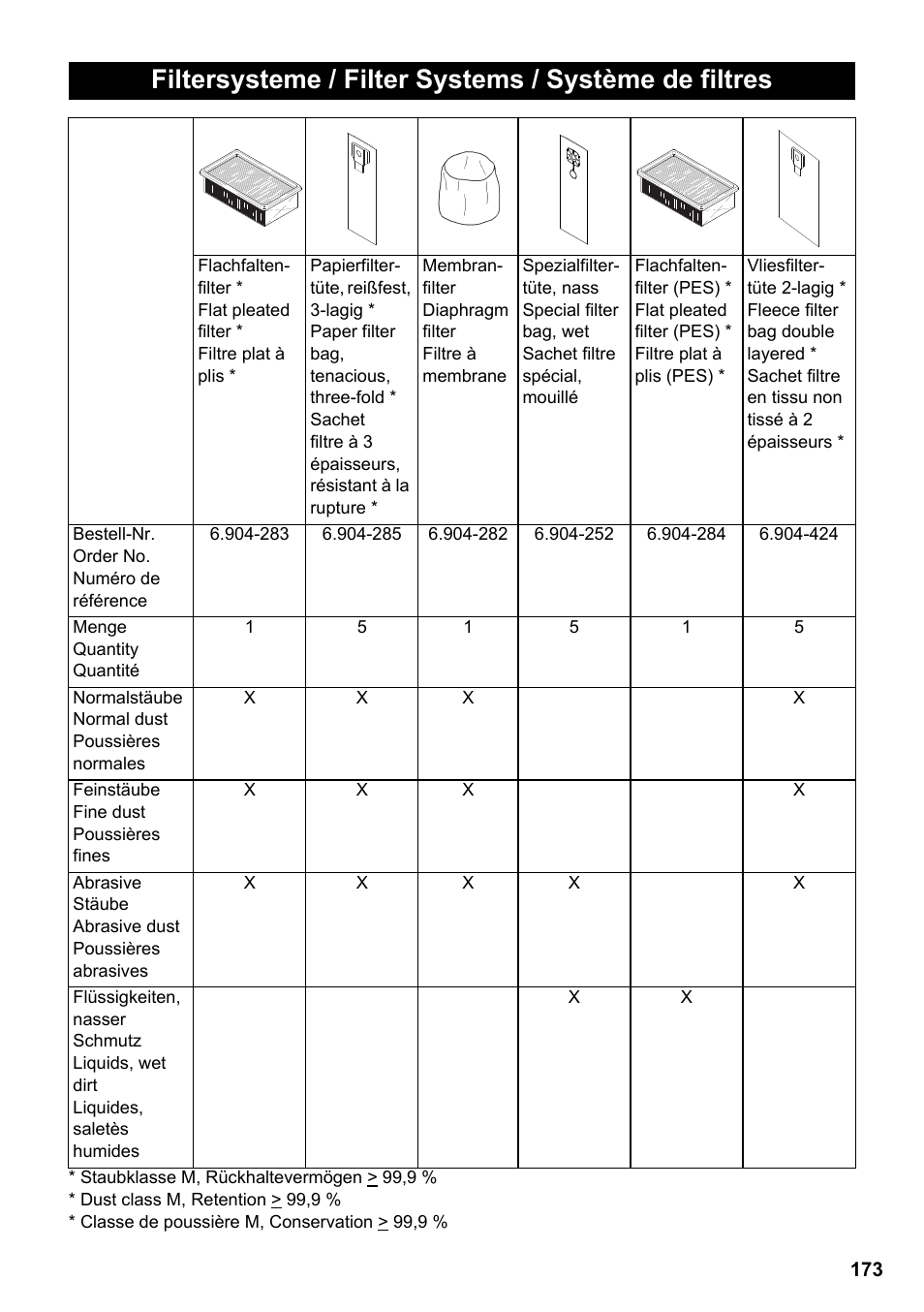 Karcher NT 65-2 Ap EU User Manual | Page 173 / 180