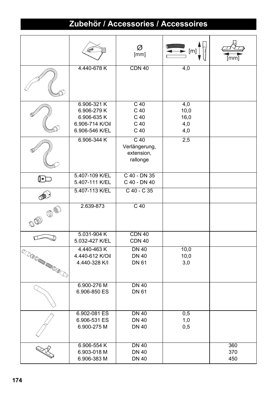 Zubehör / accessories / accessoires | Karcher NT 65-2 Ap EU User Manual | Page 174 / 180