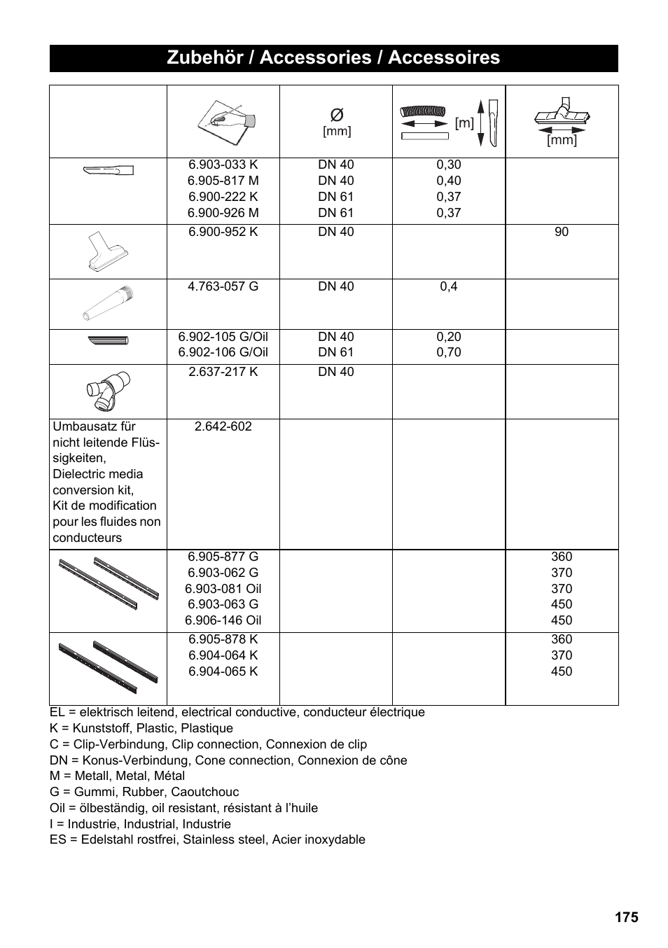 Zubehör / accessories / accessoires | Karcher NT 65-2 Ap EU User Manual | Page 175 / 180