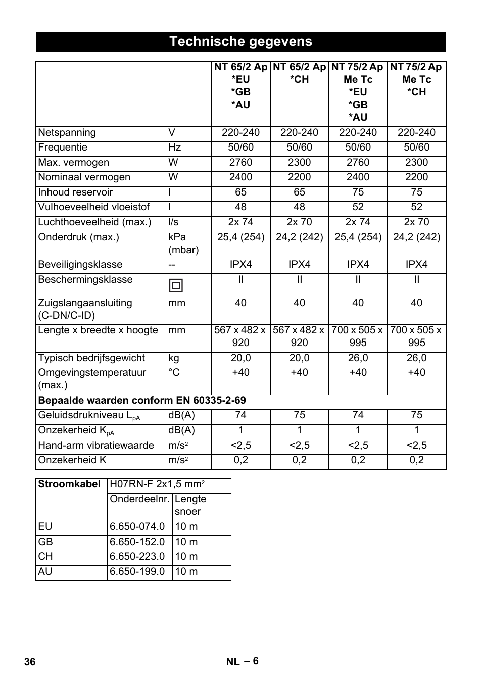 Technische gegevens | Karcher NT 65-2 Ap EU User Manual | Page 36 / 180