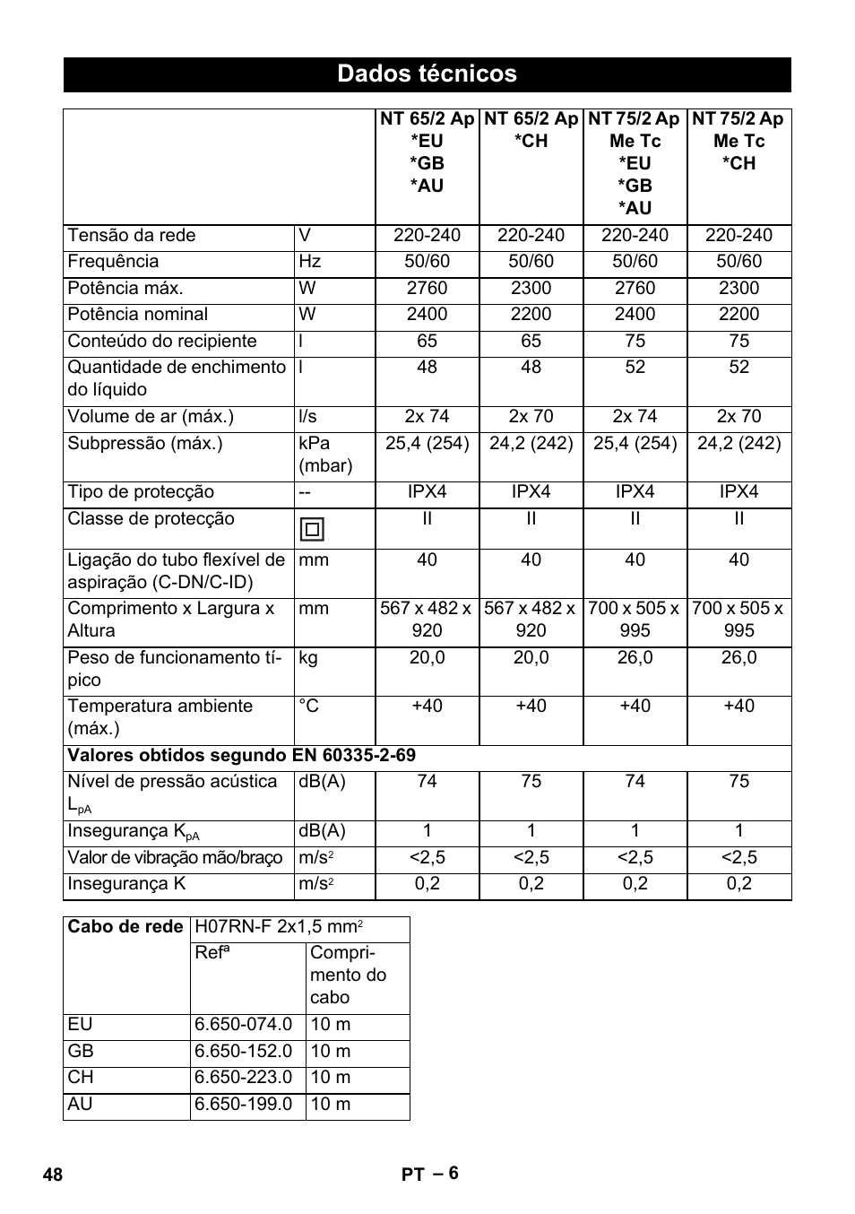 Dados técnicos | Karcher NT 65-2 Ap EU User Manual | Page 48 / 180