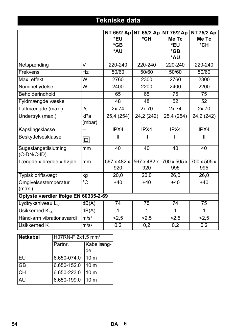 Tekniske data | Karcher NT 65-2 Ap EU User Manual | Page 54 / 180