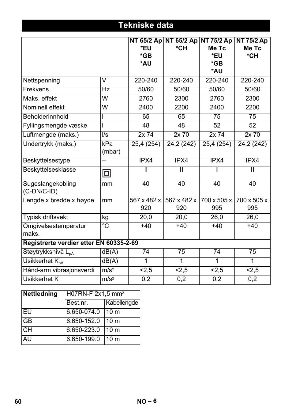 Tekniske data | Karcher NT 65-2 Ap EU User Manual | Page 60 / 180