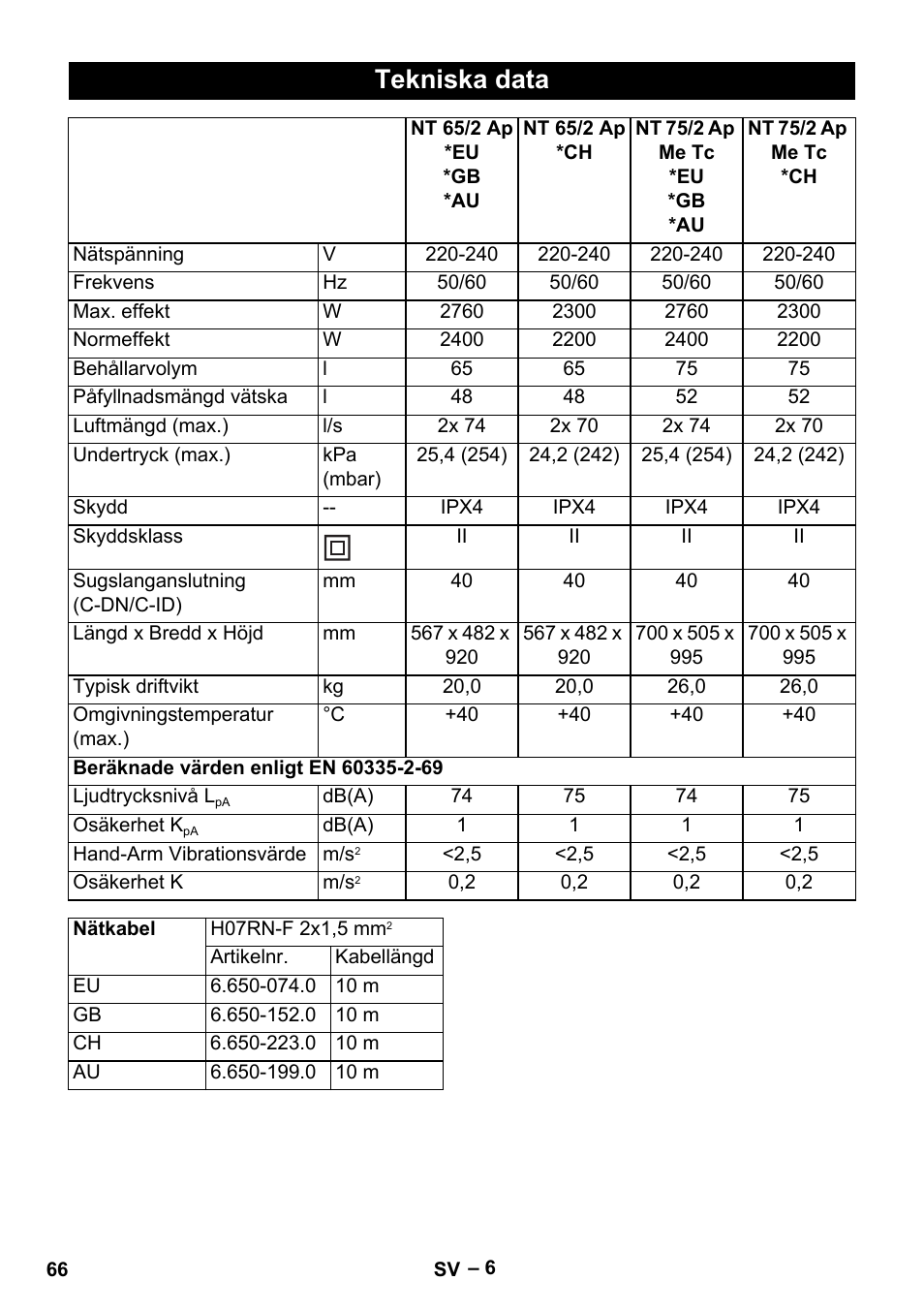 Tekniska data | Karcher NT 65-2 Ap EU User Manual | Page 66 / 180