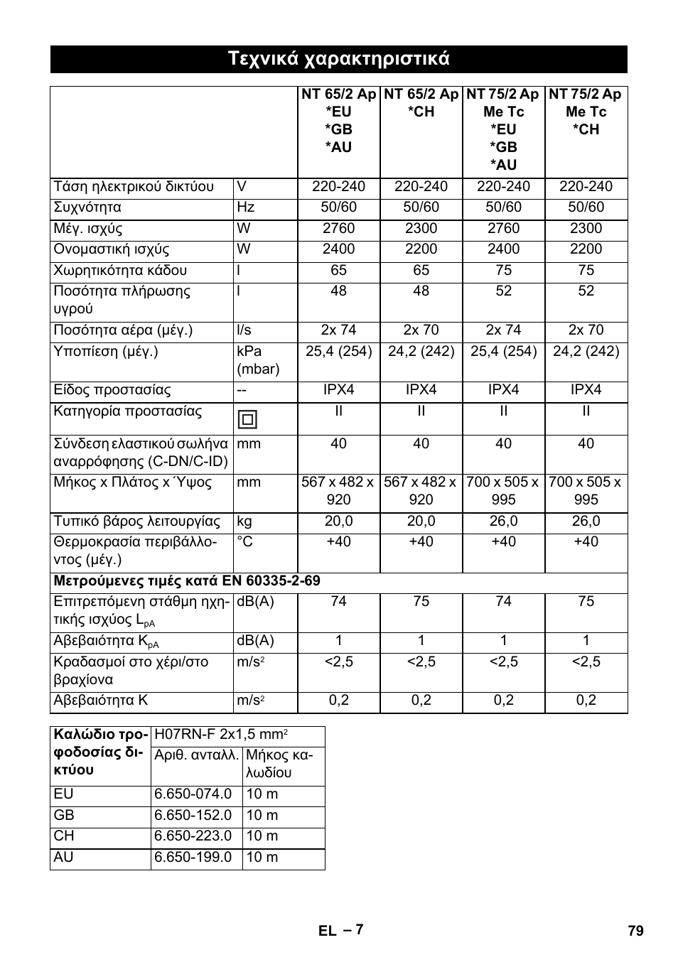 Τεχνικά χαρακτηριστικά | Karcher NT 65-2 Ap EU User Manual | Page 79 / 180