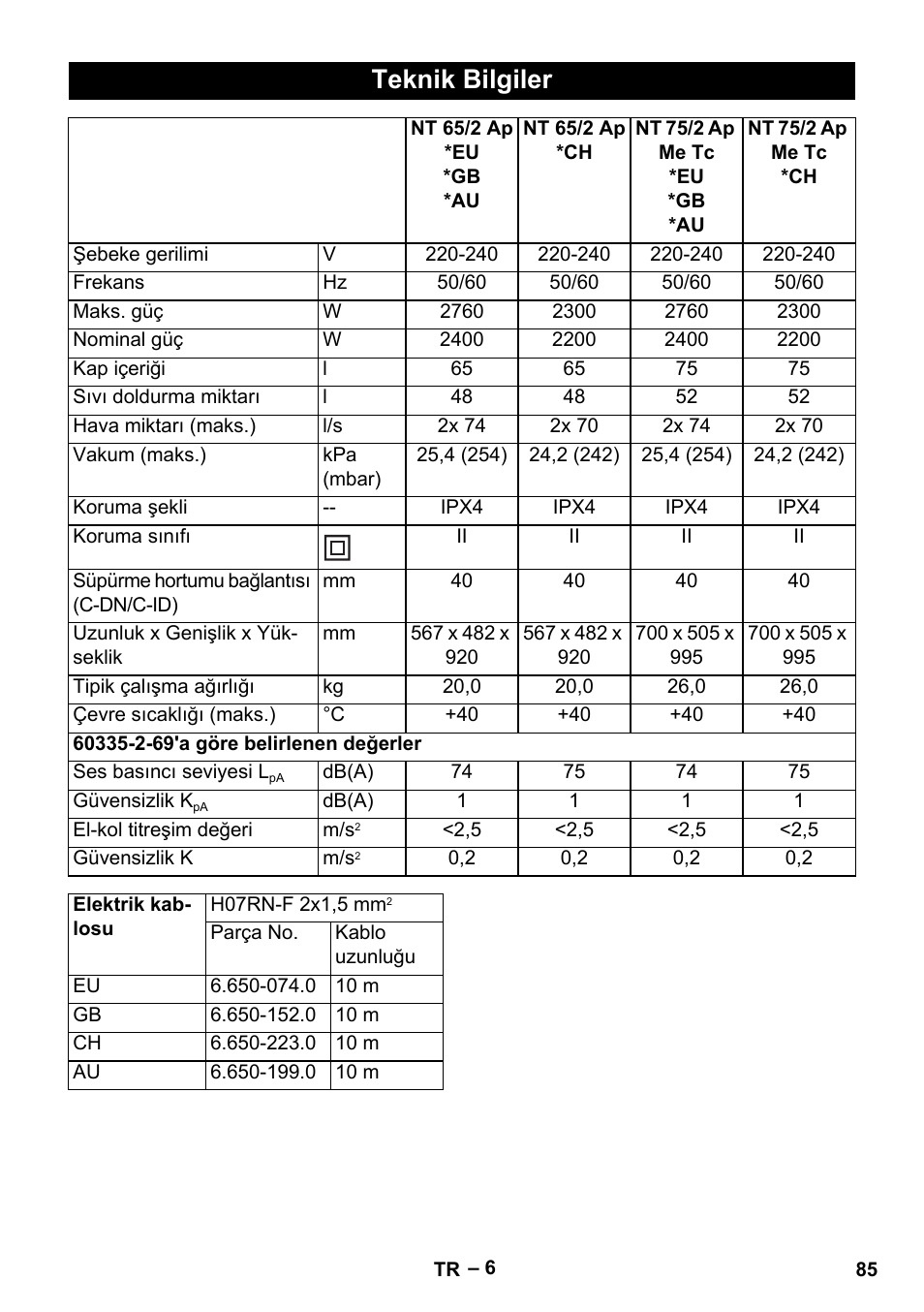 Teknik bilgiler | Karcher NT 65-2 Ap EU User Manual | Page 85 / 180