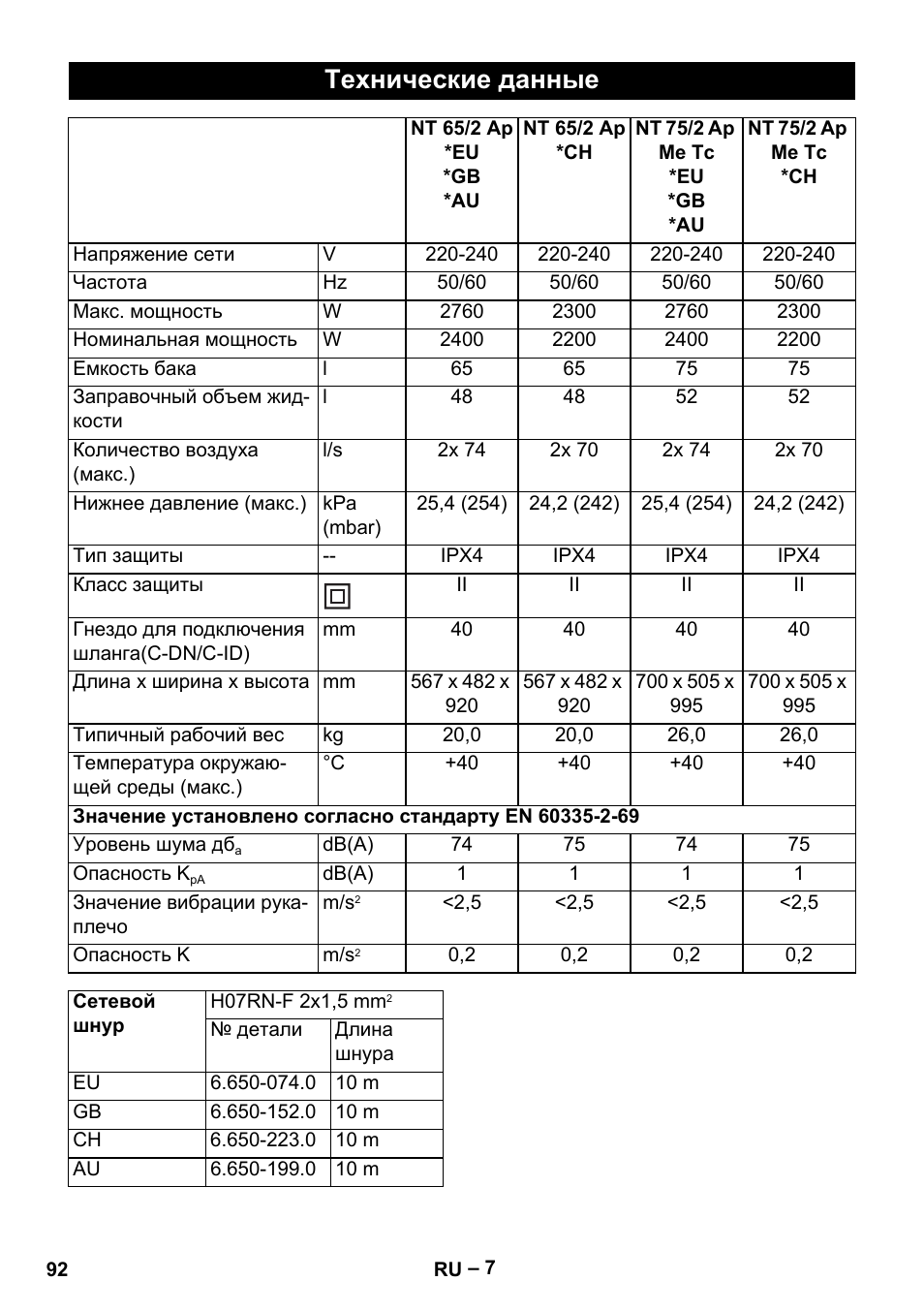 Технические данные | Karcher NT 65-2 Ap EU User Manual | Page 92 / 180